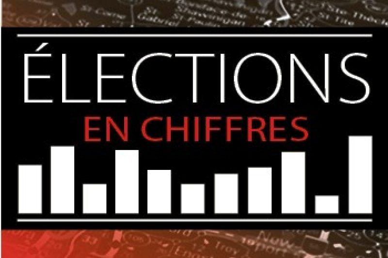 Élections fédérales 2015: Beloeil - Chambly en un coup d'oeil