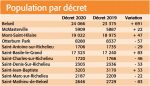 Les municipalités rurales en décroissance